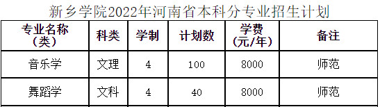 2022年新乡学院音乐舞蹈类本科分省分专业招生计划一览表