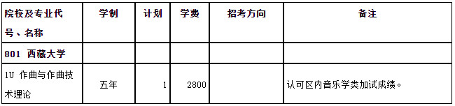 关于更正2022年西藏大学作曲与作曲技术理论专业招生计划的公告