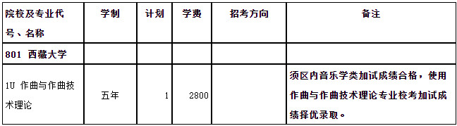 关于更正2022年西藏大学作曲与作曲技术理论专业招生计划的公告