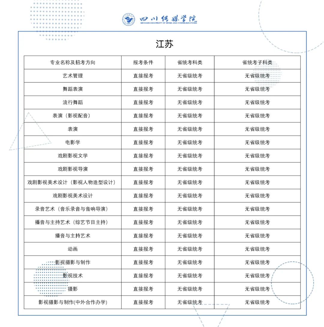 2022年四川传媒学院艺术类校考专业与省级统考科类对照关系表