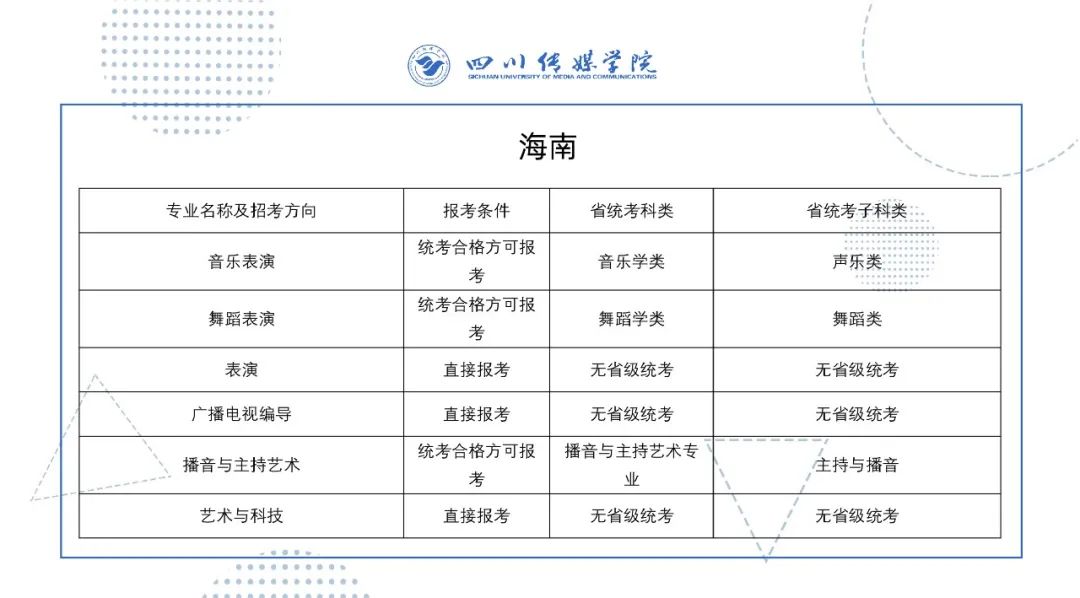 2022年四川传媒学院艺术类校考专业与省级统考科类对照关系表