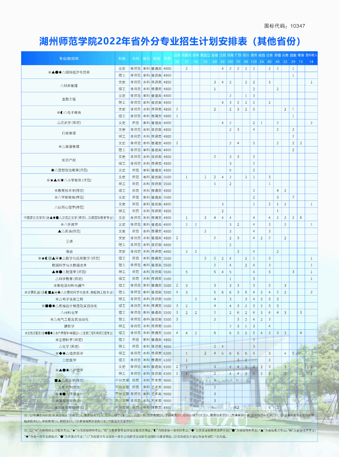 2022年湖州师范学院分省分专业计划安排表（含音乐学（师范）等专业）、联系方式