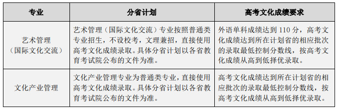 2022年中国戏曲学院音乐类本科招生简章、招生计划、考试内容及录取原则