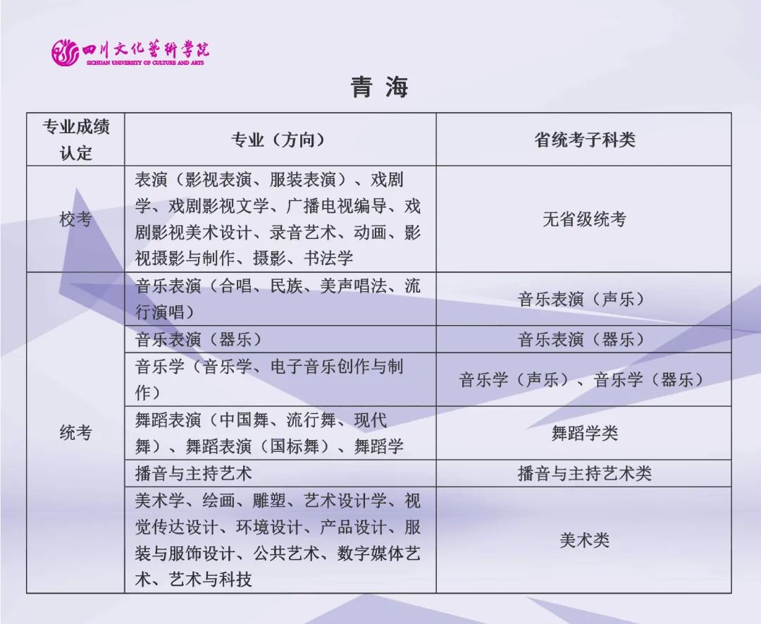 2022年四川文化艺术学院艺术类（本科）专业与省级统考子科类对照关系表