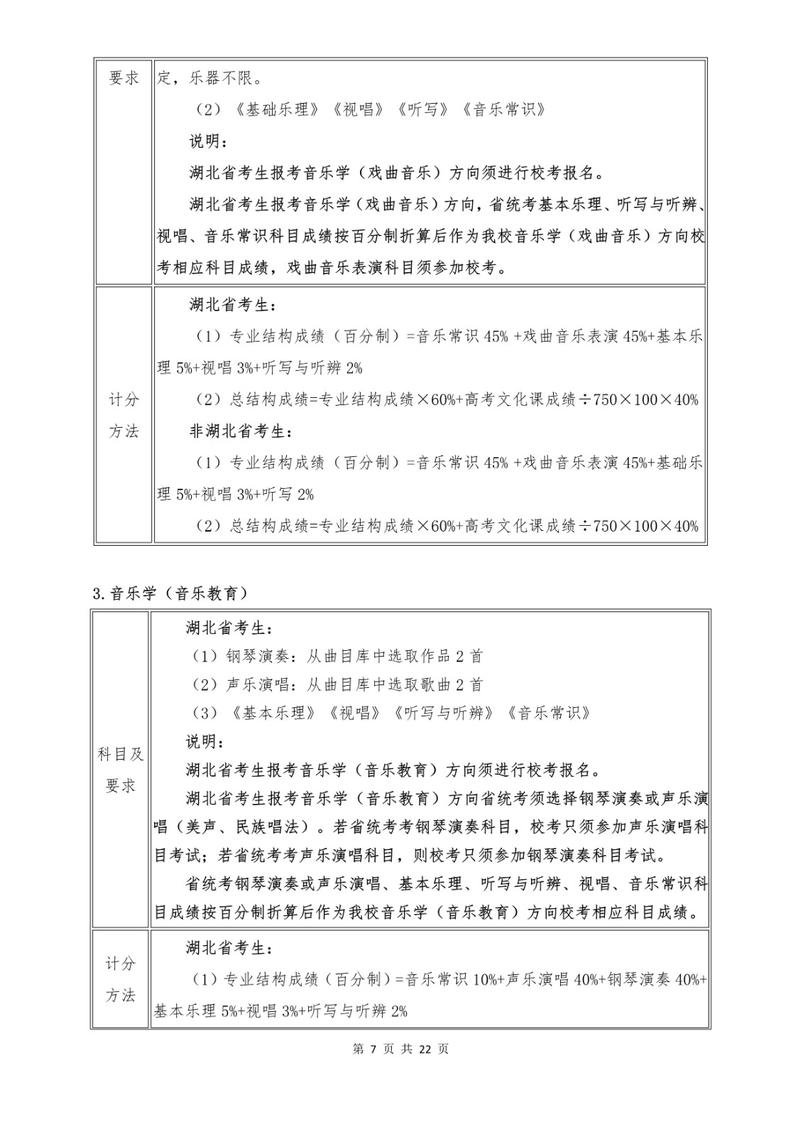 2022年武汉音乐学院音乐舞蹈类专业本科招生简章、招生计划及考试内容汇总