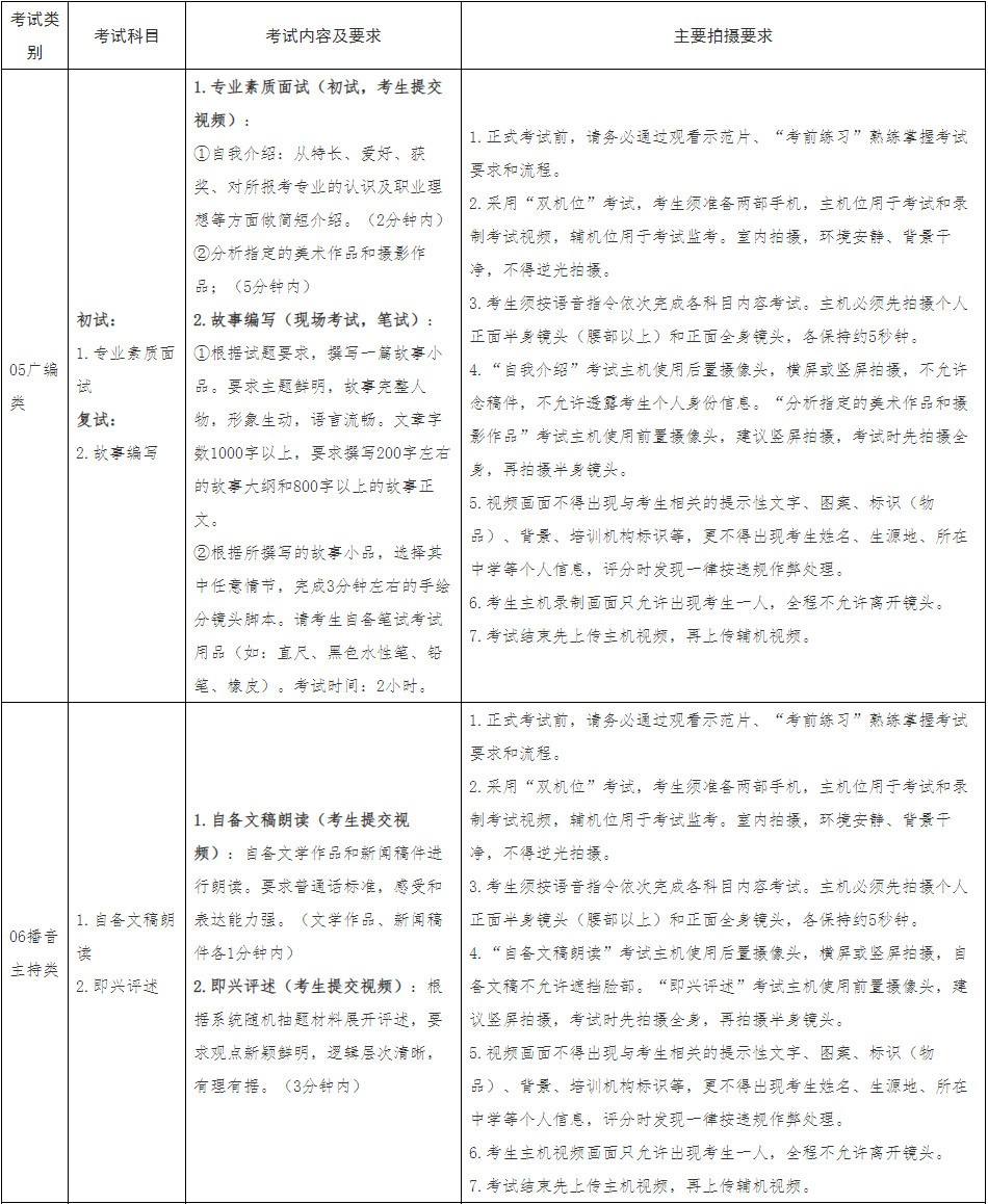 2022年广西艺术学院艺术类本科专业招生考试网络考试（提交视频）要求