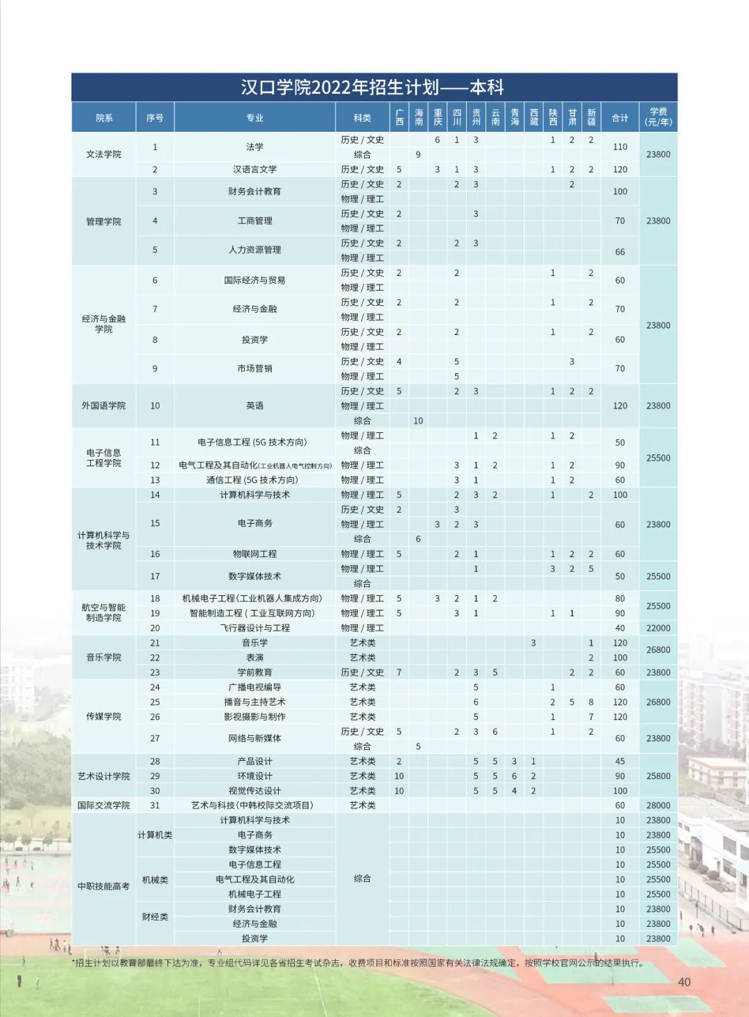 2022年汉口学院音乐类专业本科分省招生计划及21年录取分数线