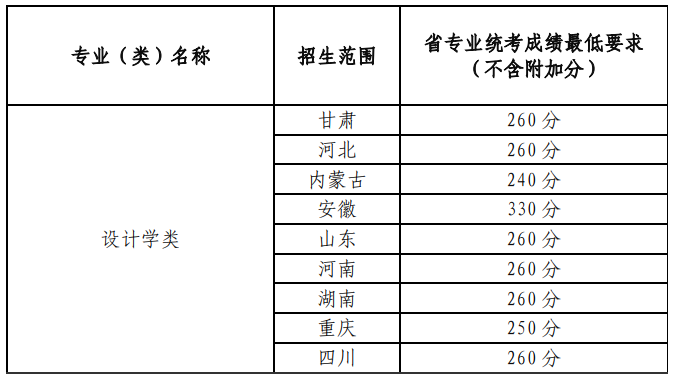 2022年兰州大学音乐类专业招生简章（含招生专业、招生计划、录取要求及咨询电话）