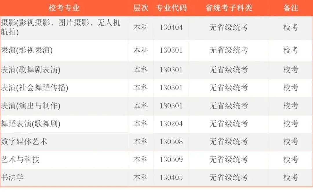 2022年首都师范大学科德学院各省校考专业及报名时间 