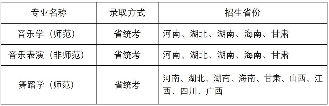 2022年华南师范大学音乐学院本科音乐类专业招生办法、录取原则及收费标准