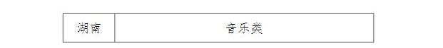 2022年天津师范大学艺术类专业招生考试公告及招生专业与各省统联考科类对应表