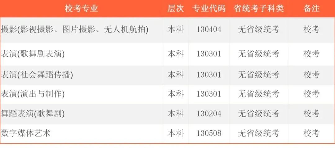 2022年首都师范大学科德学院各省校考专业及报名时间 