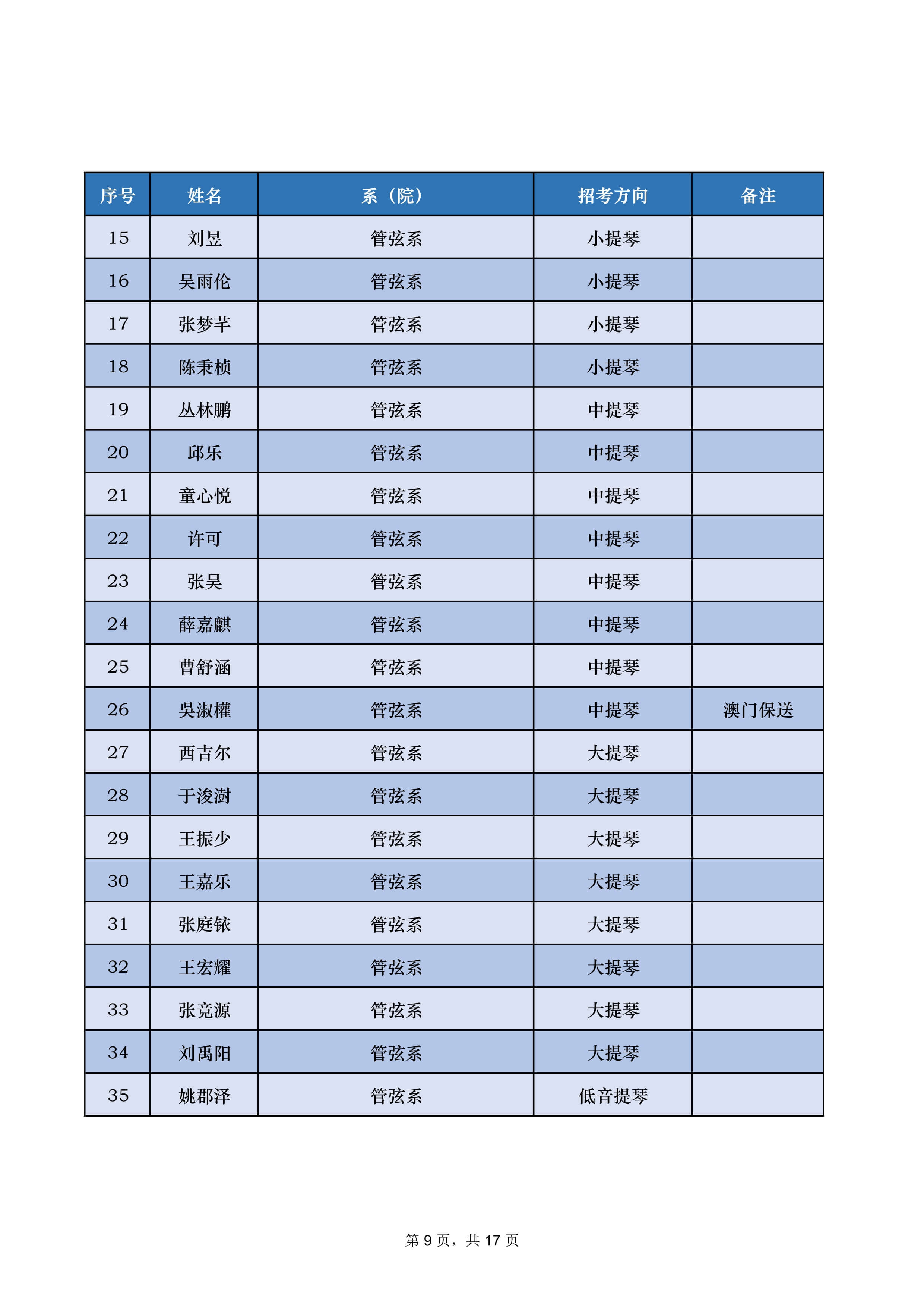 2022年中央音乐学院音乐类专业本科招生录取名单及录取分数线（不含上海考生和香港中学文凭考生）