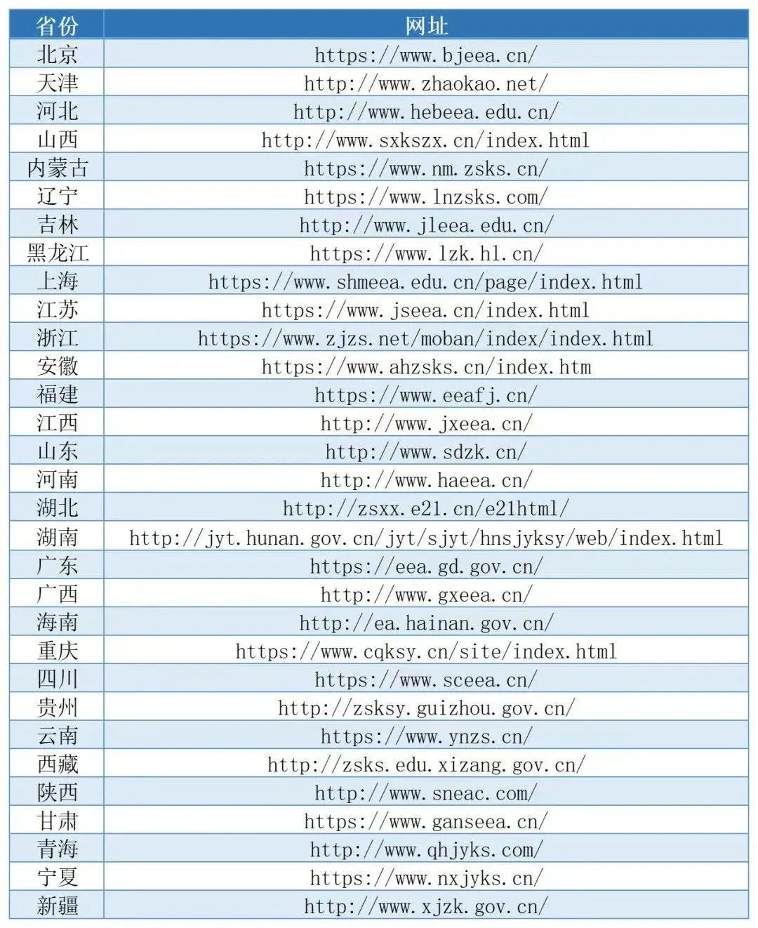 2022年大连大学音乐舞蹈类专业最新录取进展、分数统计、录取查询（持续更新中）