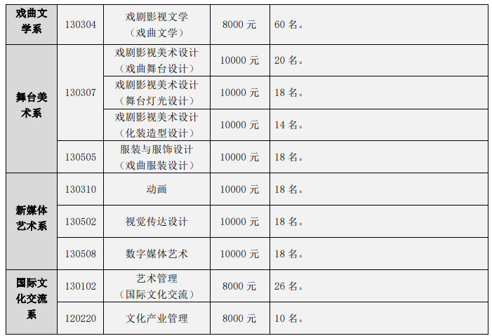 2022年中国戏曲学院音乐类本科招生简章、招生计划、考试内容及录取原则