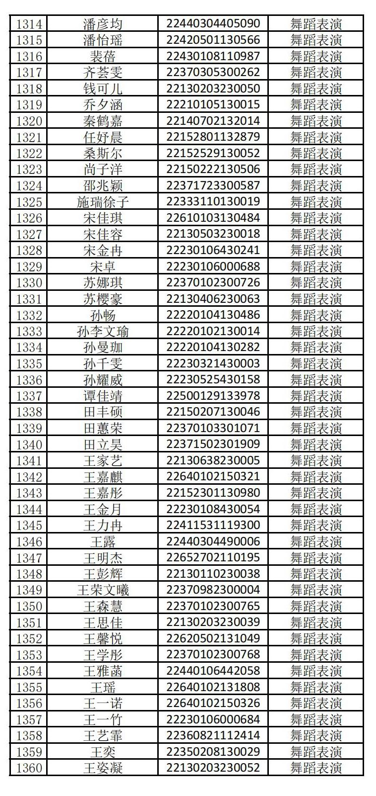 2022年哈尔滨音乐学院音乐表演、音乐学、作曲与作曲技术理论、舞蹈表演本科专业校考复试名单及复试报名相关通知