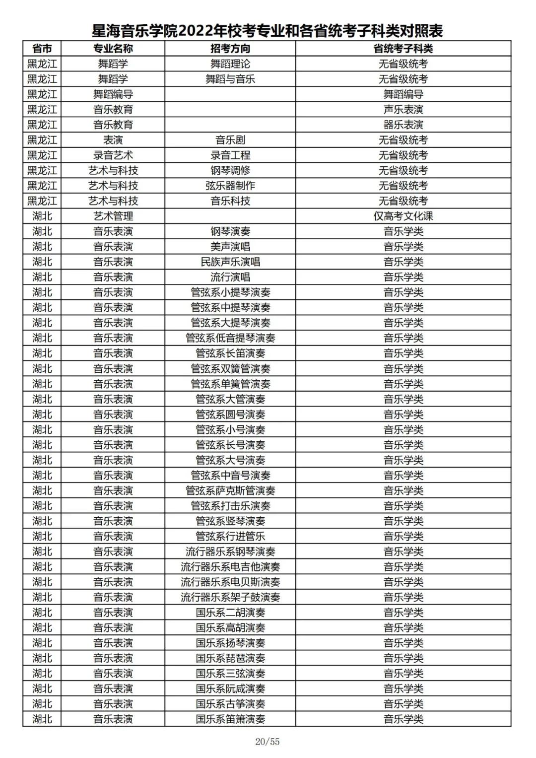 2022年星海音乐学院校考专业和各省统考子科类对照表