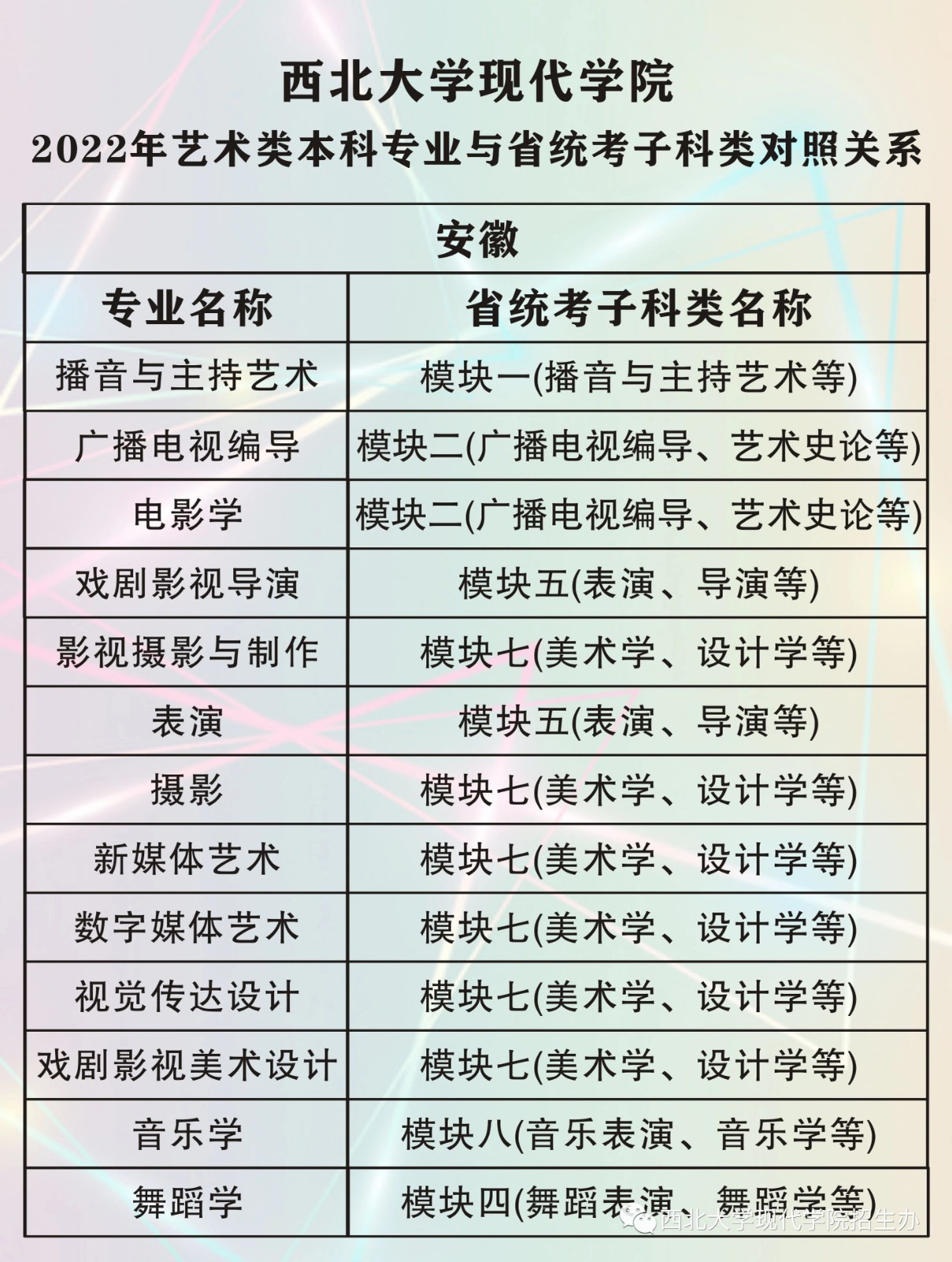 2022年西北大学现代学院艺术类本科专业与省统考子科类对照关系