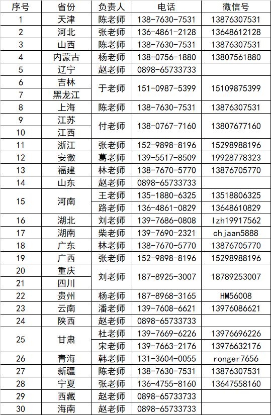 2022年海口经济学院艺术类校考招生公告