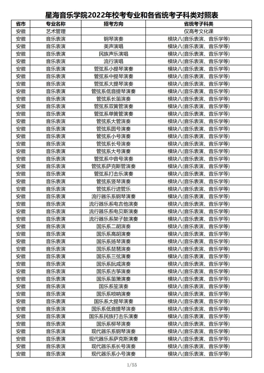 2022年星海音乐学院校考专业和各省统考子科类对照表