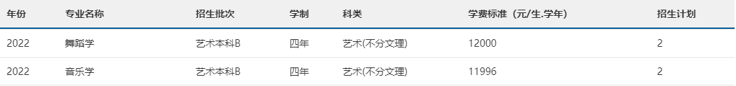 2022年南宁师范大学音乐舞蹈类专业本科分省招生计划