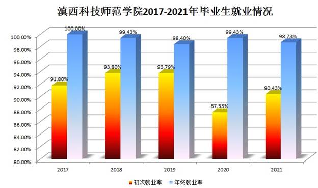 2022年滇西科技师范学院音乐学专业本科招生简章（含分省招生计划及专业介绍）