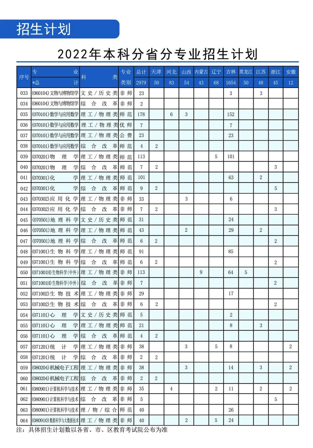 2022年通化师范学院音乐学等专业招生报考指南、招生计划、招生省份、专业简介、学院基本概况