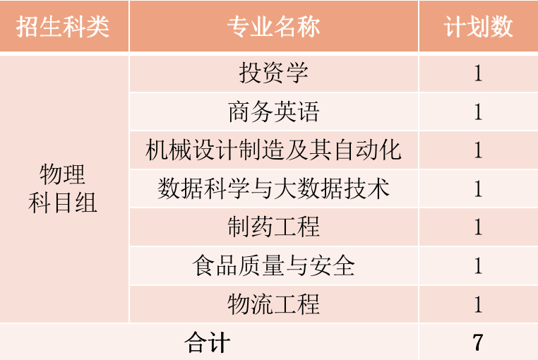 2022年厦门华厦学院本科音乐学等专业招生计划发布、院校代码、招生科类