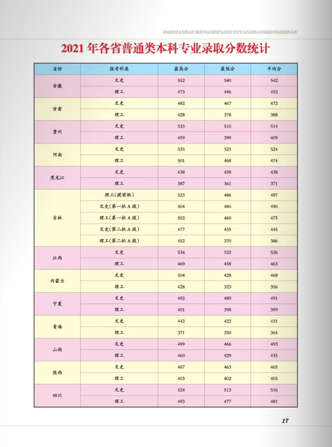 2022年白城师范学院音乐类本科报考指南（含招生章程、分省分专业招生计划、考生问答及21年录取分数统计）