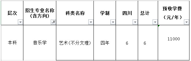 2022年广西科技大学音乐学专业普通本科招生计划表