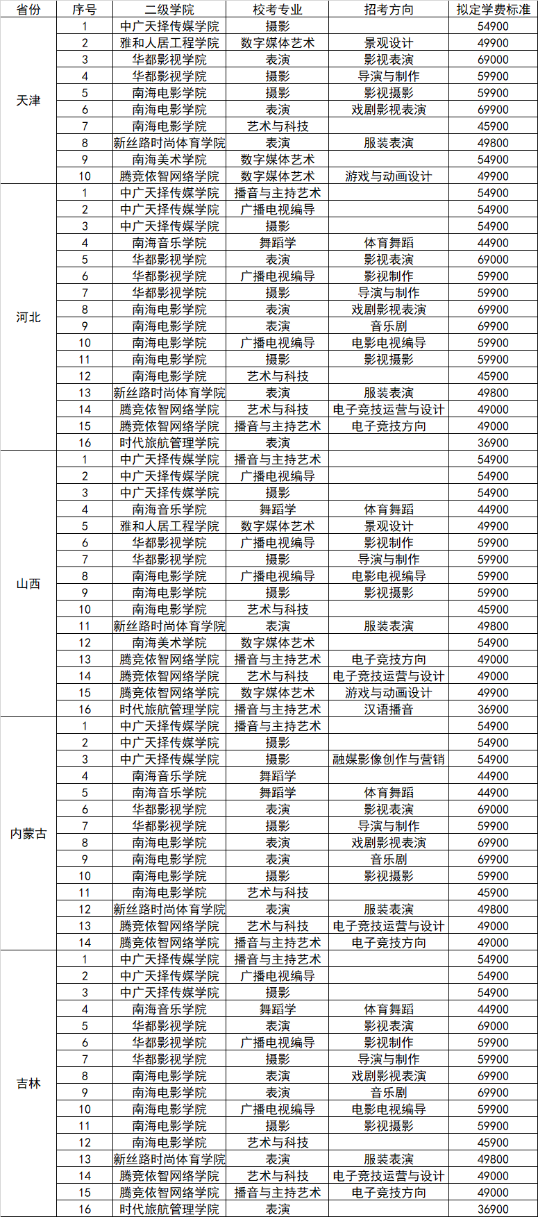 2022年海口经济学院艺术类校考招生公告