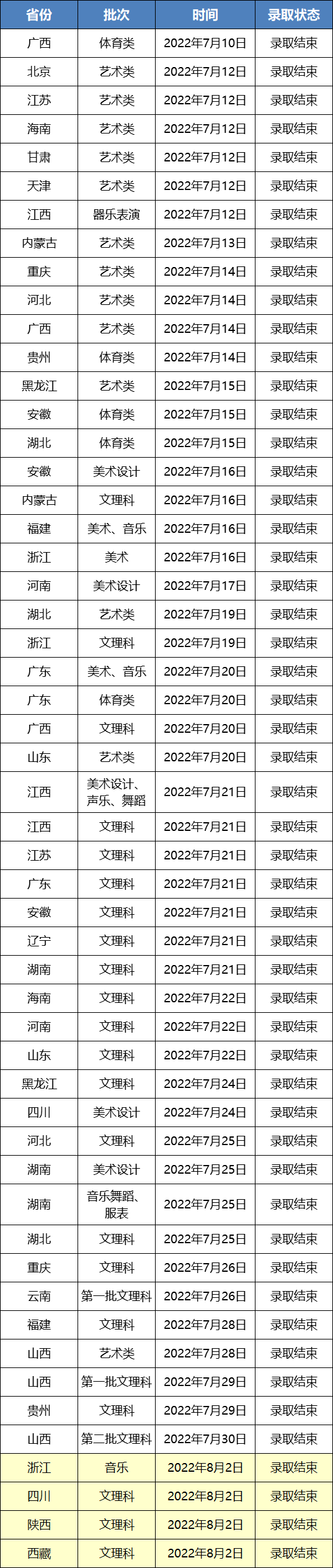 2022年江汉大学音乐类高考录取进度及录取分数线（持续更新中）