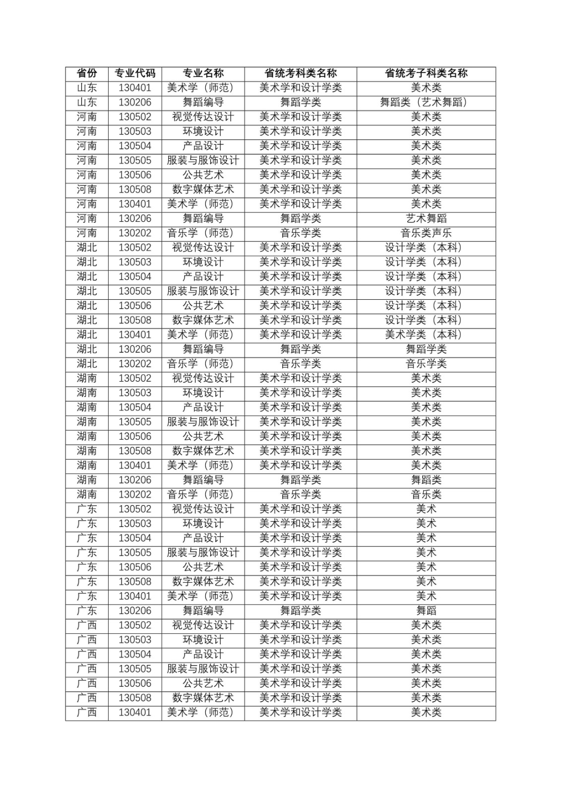 2022年江南大学艺术类专业招生考试办法、考试专业及招生省份