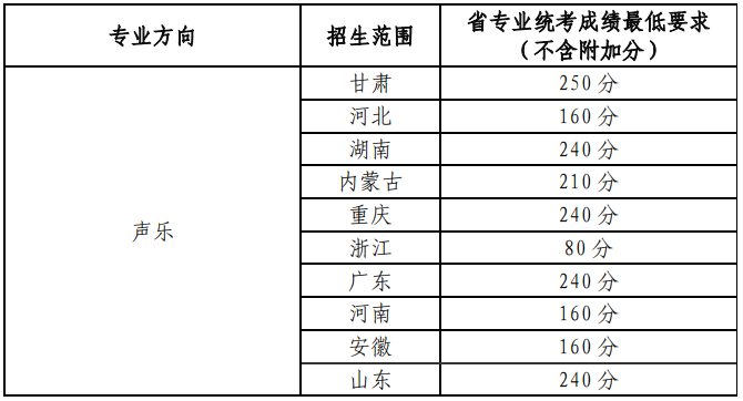 2022年兰州大学音乐类专业招生简章（含招生专业、招生计划、录取要求及咨询电话）