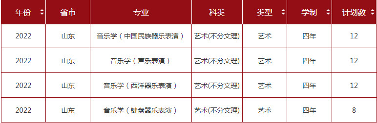 2022年山东大学音乐类专业本科分省招生计划