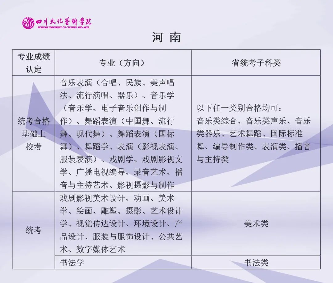 2022年四川文化艺术学院艺术类（本科）专业与省级统考子科类对照关系表