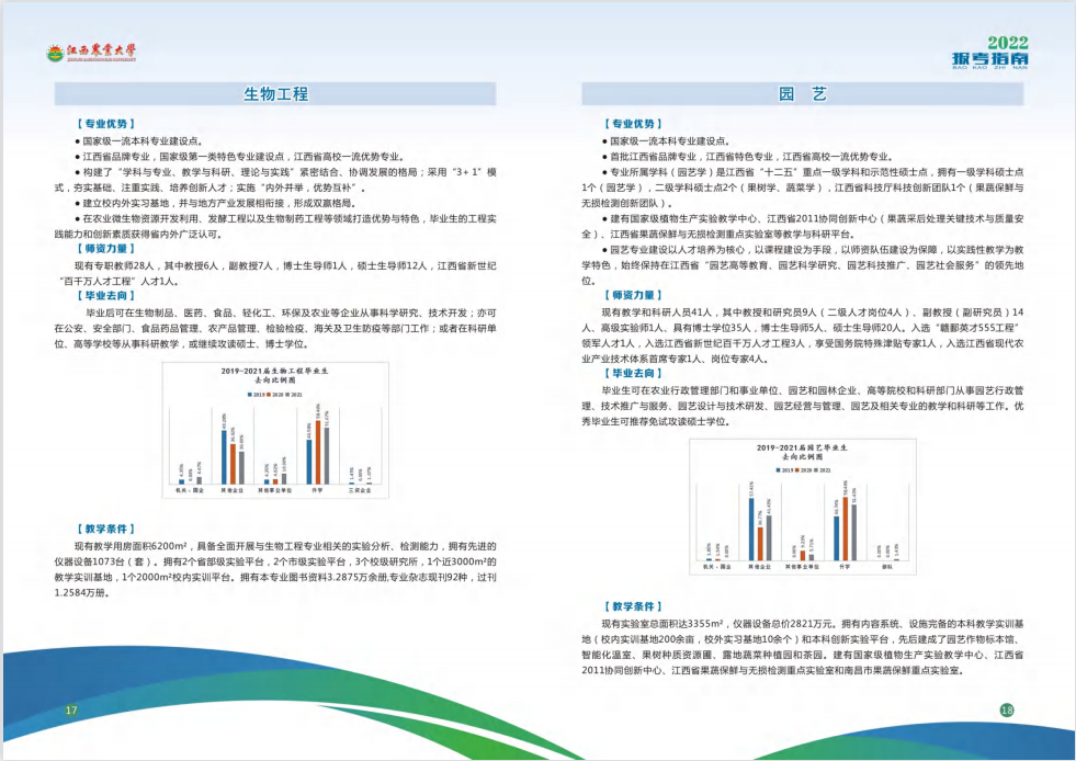 2022江西农业大学音乐学等专业报考指南（含招生计划）