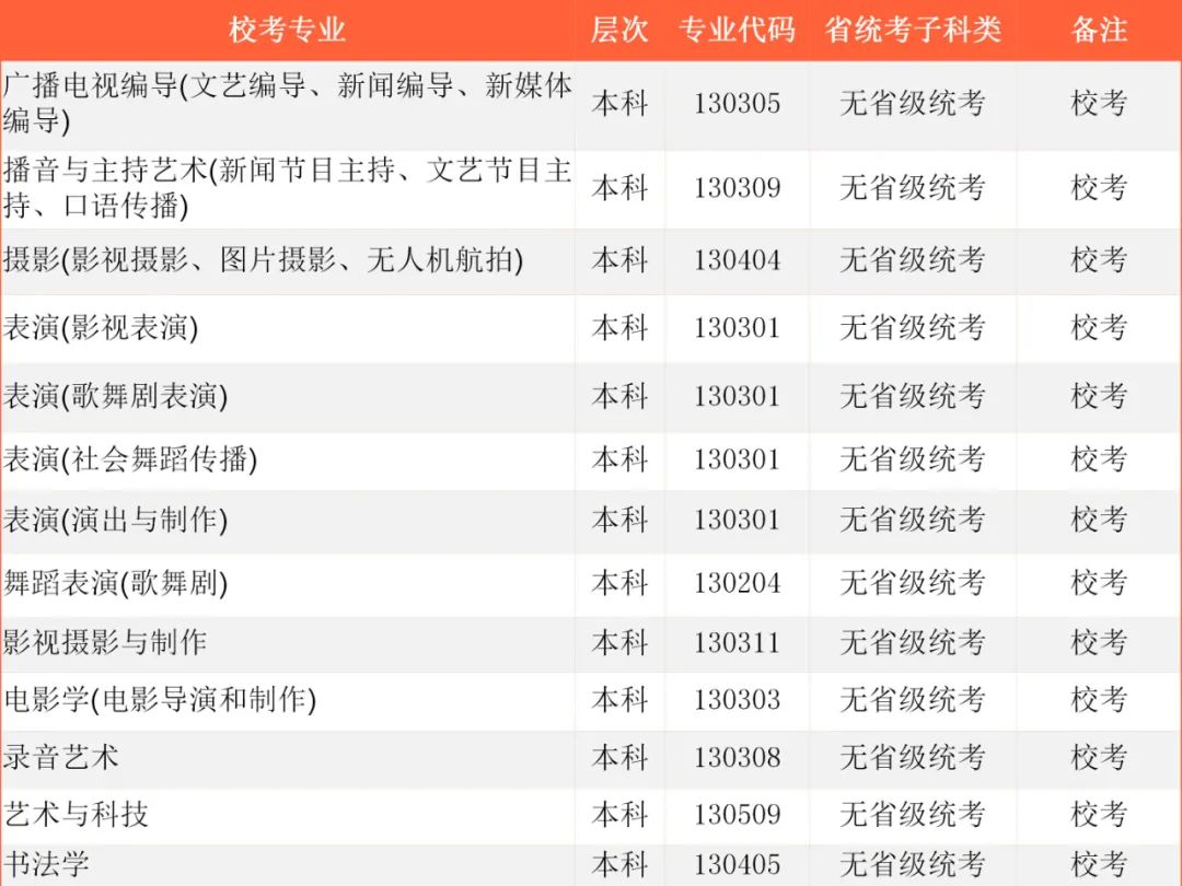 2022年首都师范大学科德学院各省校考专业及报名时间 