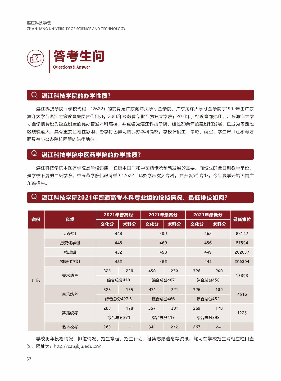 2022年湛江科技学院音乐舞蹈类本科分省招生计划及报考指南