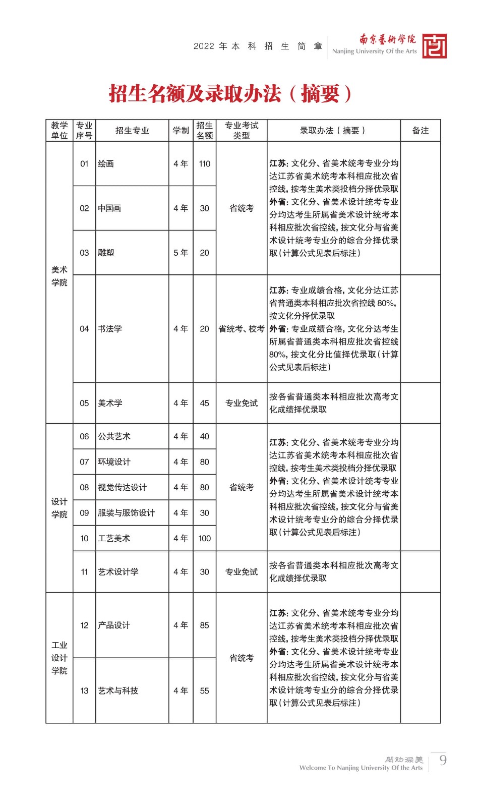 2022年南京艺术学院本科舞蹈类、音乐类招生简章、校考报名及考试相关安排、联系方式及声明