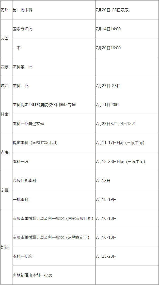 2022年东北农业大学音乐类本科招生录取时间进程表