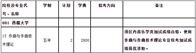 关于更正2022年西藏大学作曲与作曲技术理论专业招生计划的公告