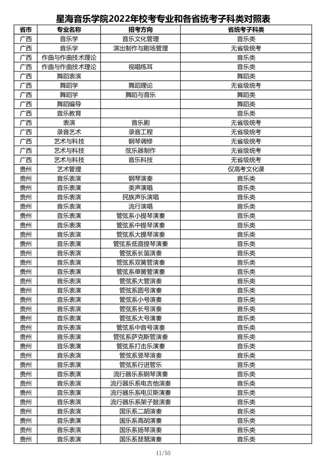 2022年星海音乐学院校考专业和各省统考子科类对照表