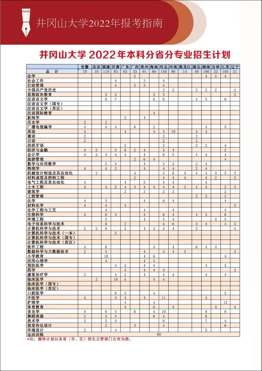 2022年井冈山大学音乐舞蹈类本科专业报考指南、招生计划