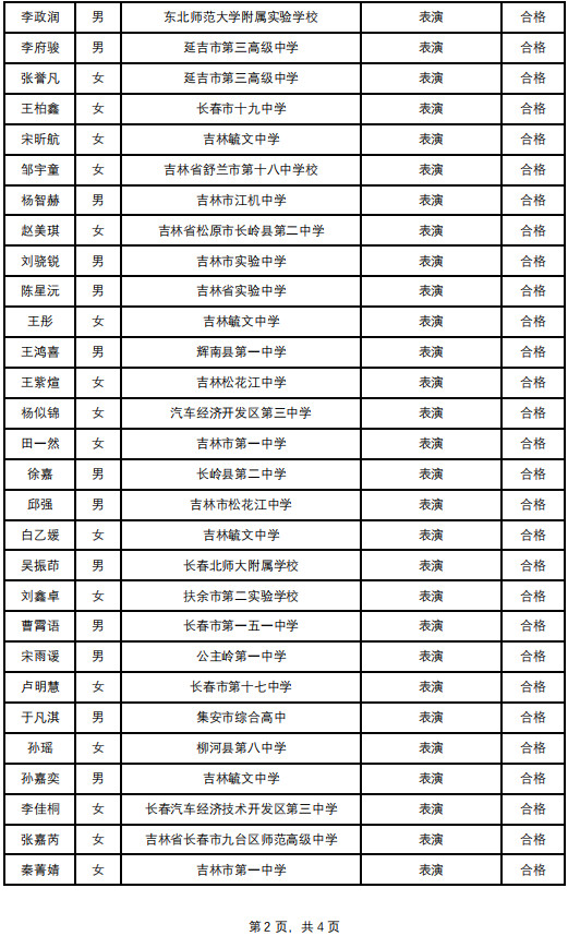 关于公示2022年延边大学音乐类校考合格线及拟合格名单的通知（作曲与作曲技术理论专业合格线：65.3666）