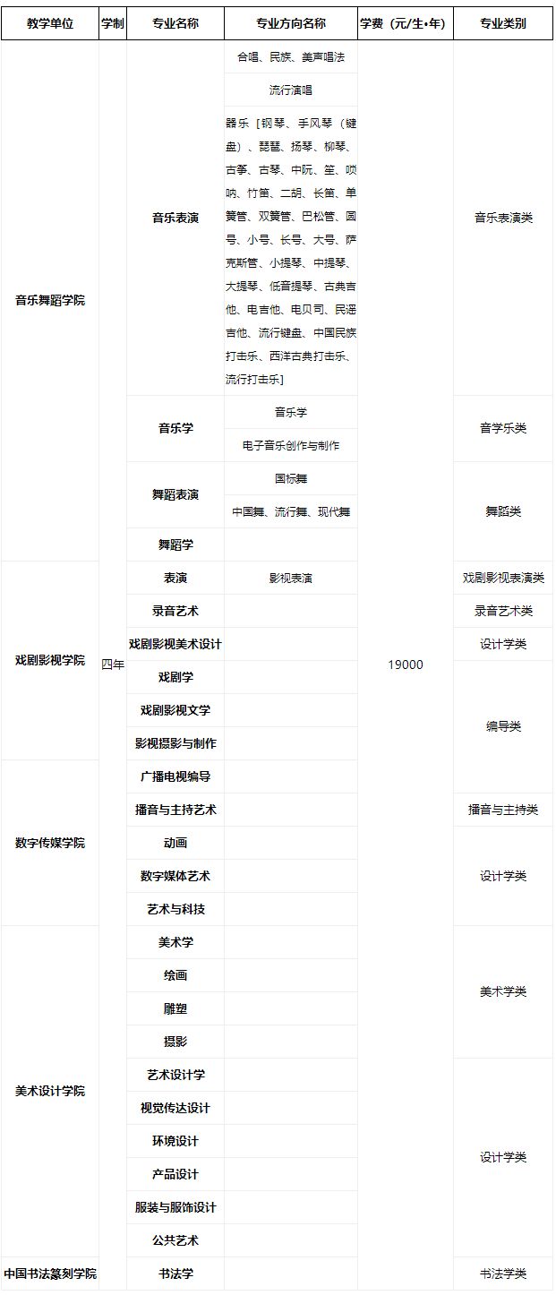 2022年四川文化艺术学院（四川）招生简章、招生人数、考试报名时间及要求