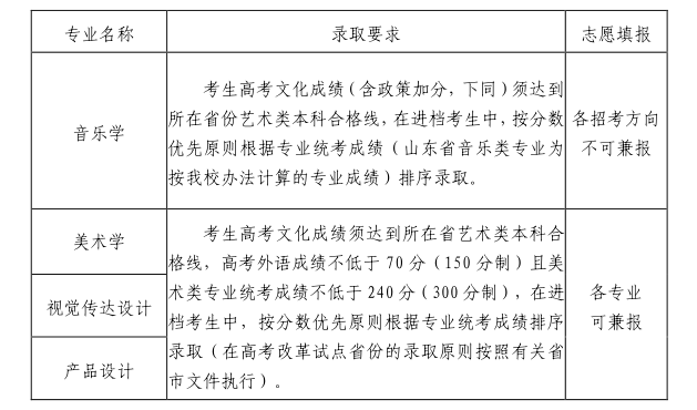 2022年山东大学音乐类专业招生简章（含分省招生计划及录取原则）