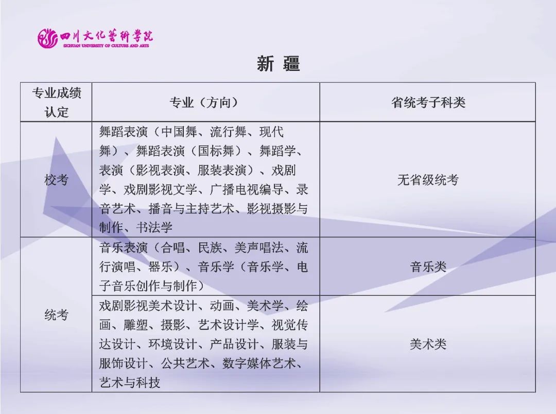 2022年四川文化艺术学院艺术类（本科）专业与省级统考子科类对照关系表