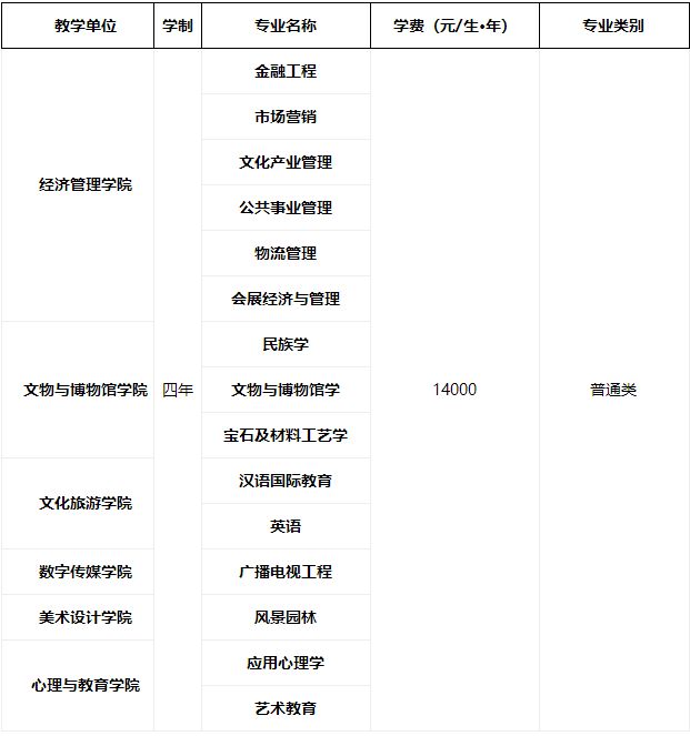 2022年四川文化艺术学院（四川）招生简章、招生人数、考试报名时间及要求