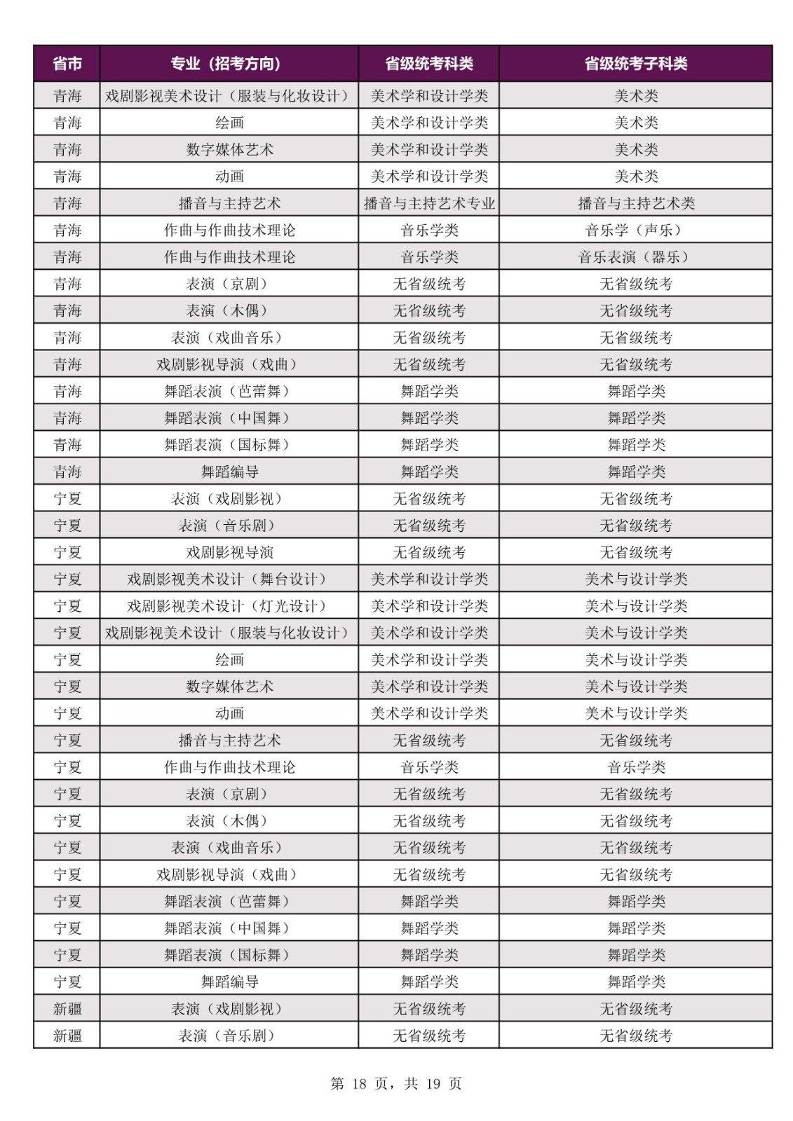 2022年上海戏剧学院本科招生专业考试公告、招生专业（招考方向）与各省级统考子科类对应表